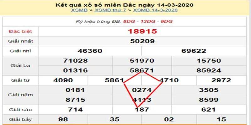 Soi cầu hình quả trám- Cách soi cầu được ứng dụng nhiều tại MB66